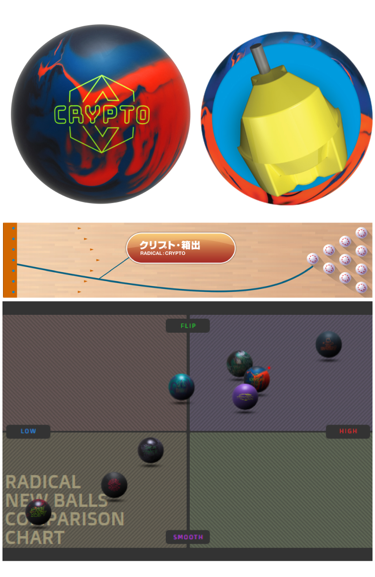 1650円 【保証書付】 ラディカル社 ボーナスパール 15ポンド ボウリングボール