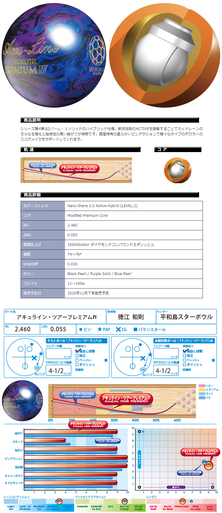 【ボウリングボール ABS】ナノデス アキュラインツアープレミアム4　NANODESU Accu Line TOUR PREMIUM 4