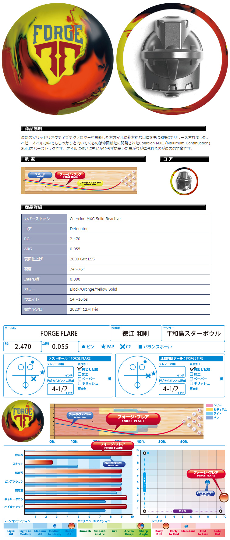 【ボウリングボール モーティブ MOTIV】フォージ・フレア　FORGE FLARE