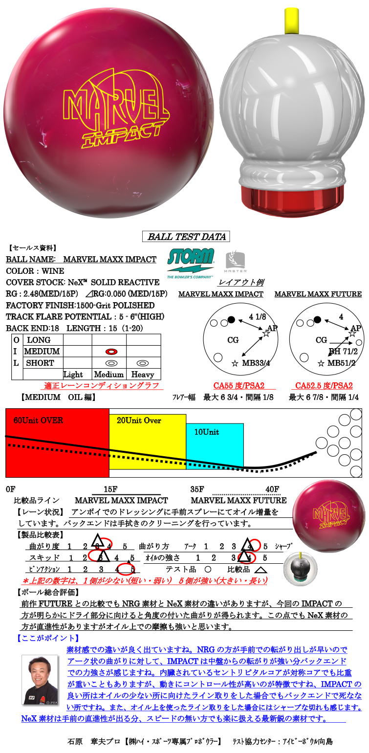 ボウリングボール ストーム STORMマーヴェルマックス・インパクト MARVEL MAXX IMPACT ボール フタバプロショップオンライン