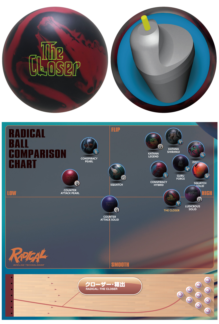 ボウリングボール ラディカル Radical クローザー The Closer ボール フタバプロショップオンライン