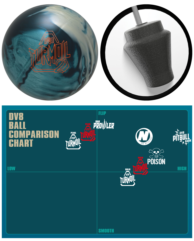 Dv8 Ball Comparison Chart