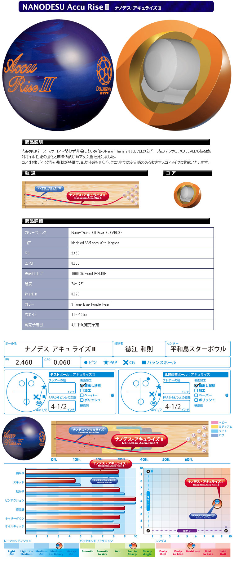 ボウリングボール ABS】ナノデス アキュライズ2 NANODESU Accu Rise 2 ボール フタバプロショップオンライン